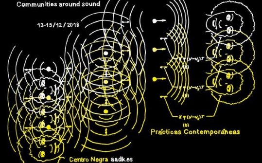 Pr&aacute;cticas Contempor&aacute;neas 2018- Comunidades en torno al Sonido